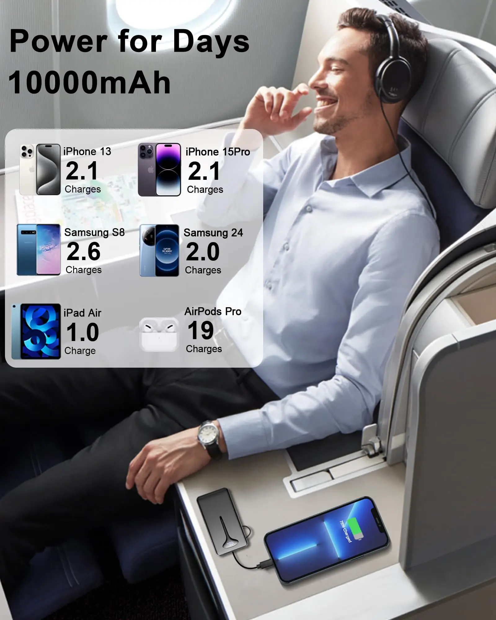 10000mAh Portable Charger Power Bank with 22 - Image 5